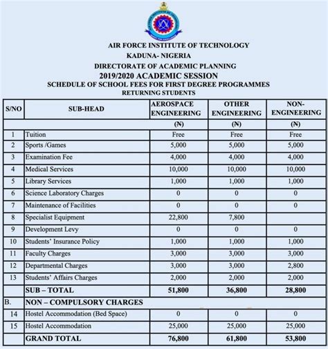FEES FOR SCHOOL YEAR 2022.